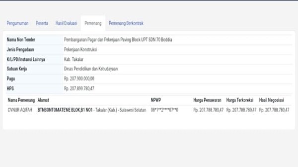 Pinjam Bendera di SDN 70 Boddia, Koalisi Desak APH Periksa PPK